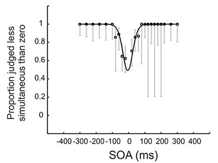 Two-interval SJ task